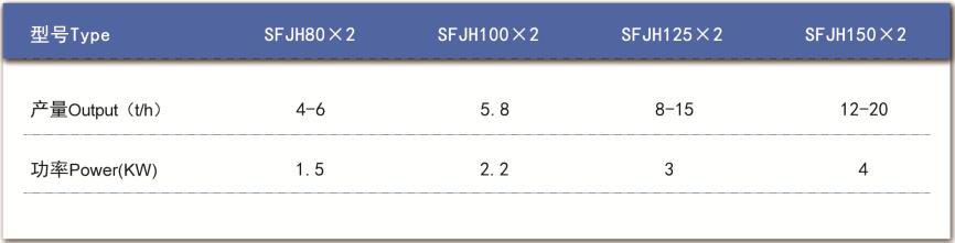 技術(shù)參數(shù) 技術(shù)參數(shù)