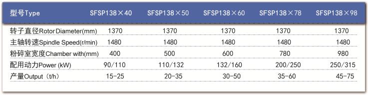 技術(shù)參數(shù) 技術(shù)參數(shù)